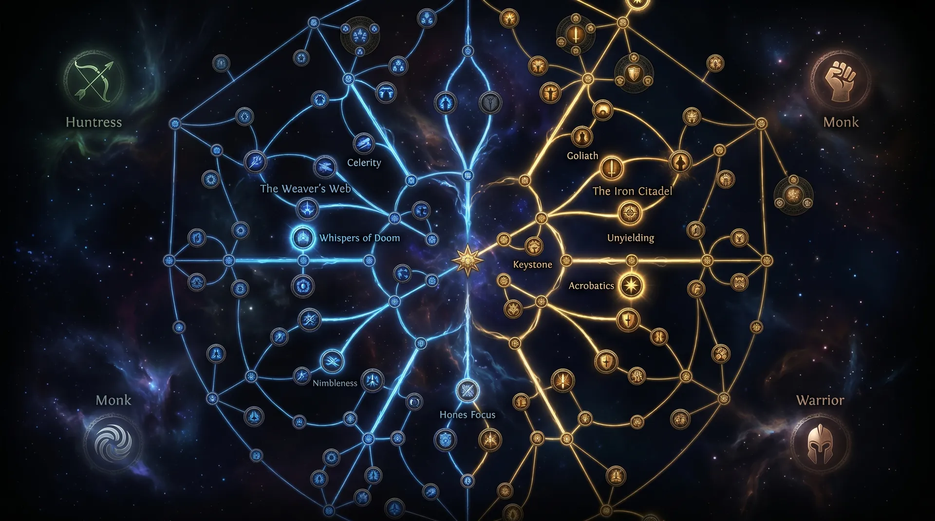 PoE2 passive tree cluster map showing node types and branching paths between class starting zones